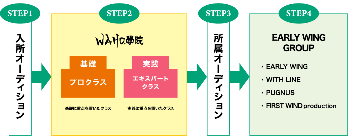 サンプル